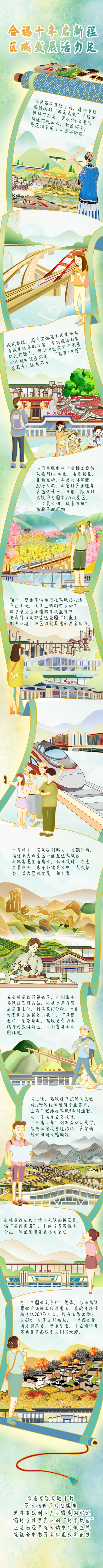 豪资随配 手绘长图｜合福十年启新程，区域发展活力足