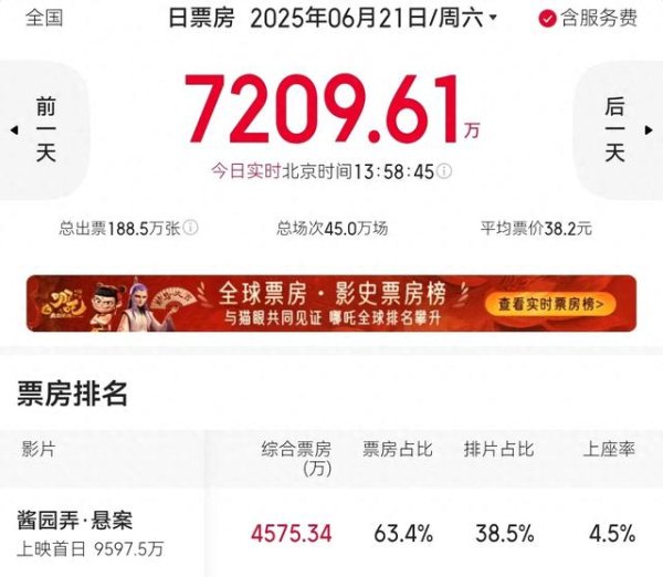 驰牛配资 这次杨幂真赢了赵丽颖，章子怡演技都排不了第一