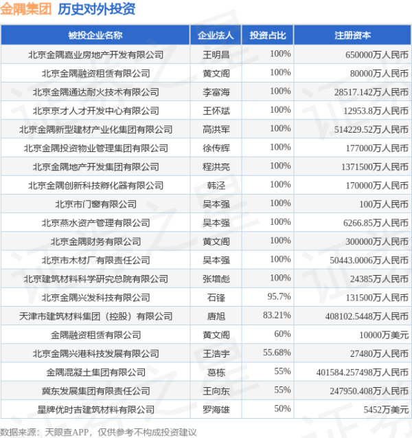 米牛配资 金隅集团（601992.SH）新增一起对外投资，被投资公司为北京京管国毅咨询管理有限责任公司