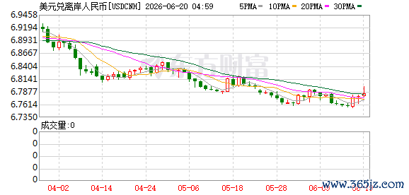 K图 USDCNH_0